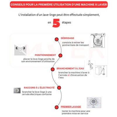 Livraison + Mise En Marche...